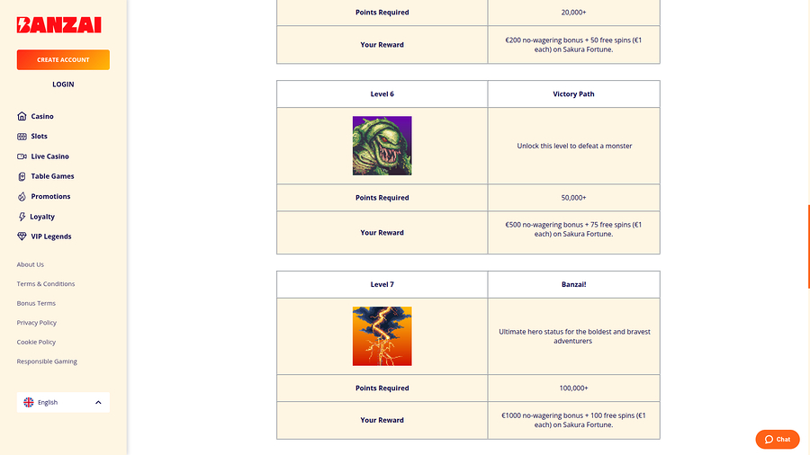 Banzai Casino Desktop VIP Program