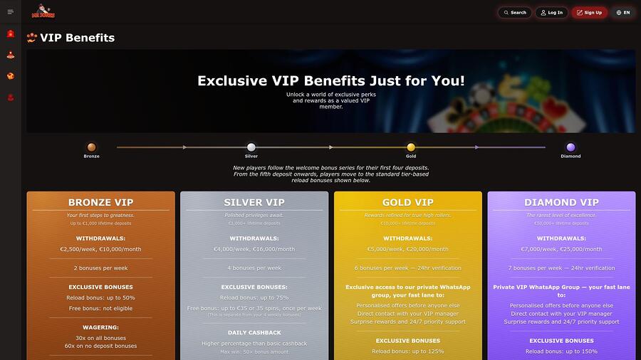 Mr Jones Casino VIP page