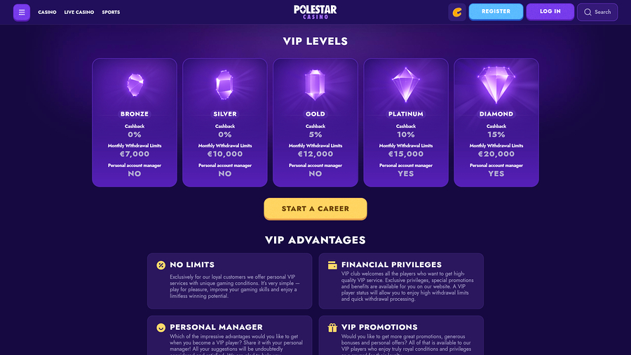Polestar Casino Desktop VIP Program