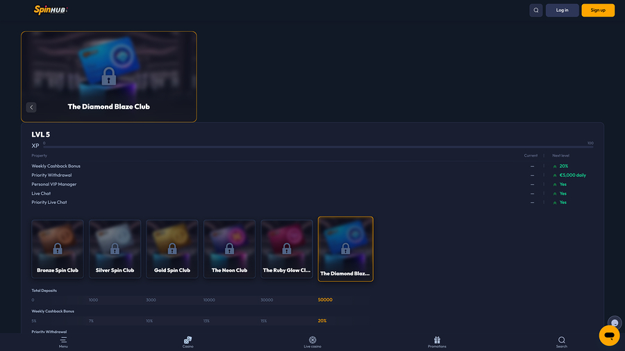 Spinhub Casino VIP Program