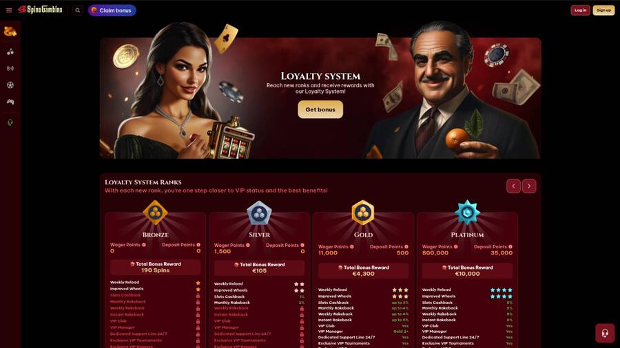 SpinoGambino Casino VIP Program