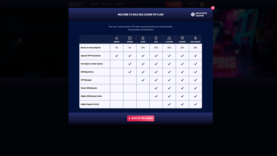 Wild Dice Casino Desktop VIP Program